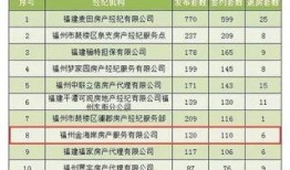 福州中介最新爆料