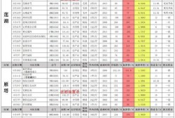 西安白羊佳苑最新爆料,揭秘项目进展与周边配套升级