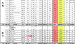 西安白羊佳苑最新爆料,揭秘项目进展与周边配套升级